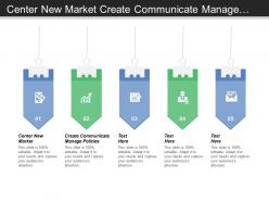 Center New Market Create Communicate Manage Policies Controls Expectations