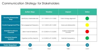 Center Of Excellence Best Practices Implementation PPT Presentation AT