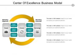 Center of excellence business model ppt background