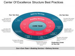 Center of excellence structure best practices ppt examples