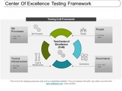 Center of excellence testing framework ppt examples