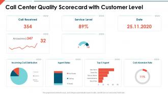 Center quality scorecard with customer level call center quality scorecard