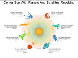 Center Sun With Planets And Satellites Revolving
