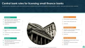 Central Bank Powerpoint Ppt Template Bundles