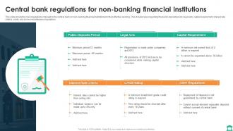 Central Bank Regulations For Non Banking Financial Institutions