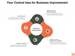 Central Idea Business Successful Marketing Strategies Arrows Circle Measure Goals Improvement