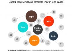 Central idea mind map template powerpoint guide