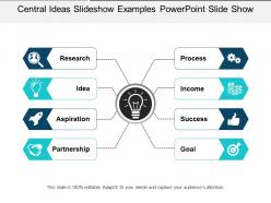 Central ideas slideshow examples powerpoint slide show