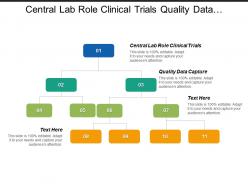 Central lab role clinical trials quality data capture