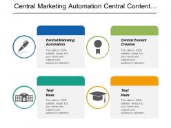 Central marketing automation central content creation central demand generation