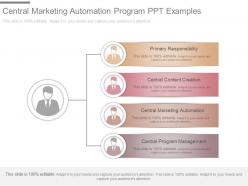 Central marketing automation program ppt examples