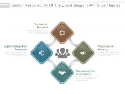 Central responsibility of the board diagram ppt slide themes