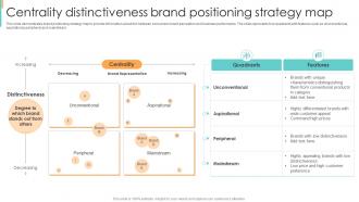 Centrality Distinctiveness Brand Positioning Strategy Map