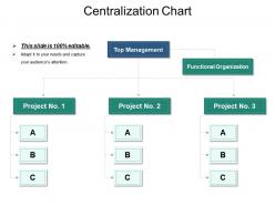 Centralization chart ppt examples slides