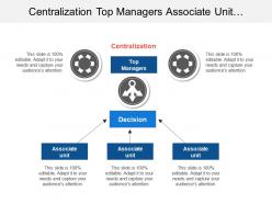 Centralization top managers associate unit with arrows image