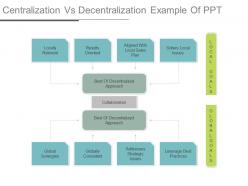Centralization vs decentralization example of ppt