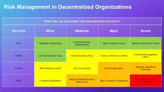 Centralization Vs Decentralization Key Organizational Differences PPT Summary AT Informative Content Ready