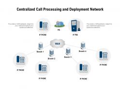 Centralized Call Processing And Deployment Network