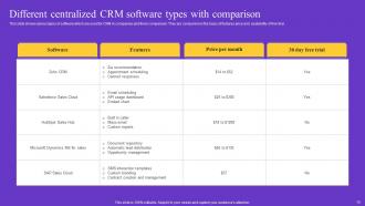 Centralized CRM Powerpoint Ppt Template Bundles Informative Image