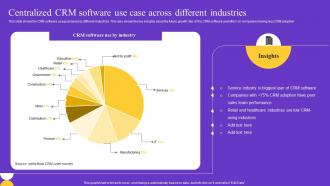 Centralized CRM Software Use Case Across Different Industries