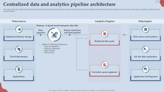 Centralized Data And Analytics Pipeline Architecture