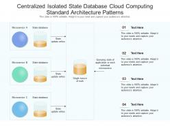 Centralized isolated state database cloud computing standard architecture patterns ppt slide