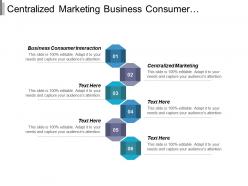 Centralized marketing business consumer interaction analysis strategy sustainability managing cpb