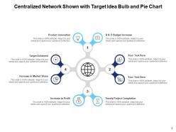 Centralized Network Target Product Innovation Molecular Organization Services