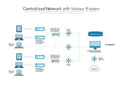 Centralized Network With Various Routers
