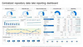 Centralized Repository Data Lake Reporting Data Lake Architecture And The Future Of Log Analytics