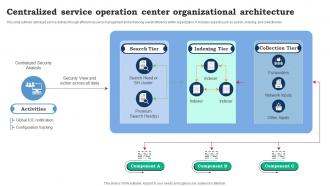 Centralized Service Operation Center Organizational Architecture Ppt Presentation Centralized Service Operation Center Organizational Architecture Ppt Presentation