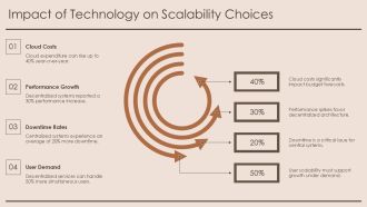 Centralized Vs Decentralized Scalability And Risks PPT Information AT Customizable Best