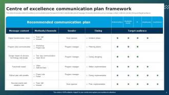 Centre Of Excellence Communication Plan Powerpoint Ppt Template Bundles Downloadable Ideas
