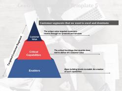 Centric organization critical capabilities ppt powerpoint presentation inspiration example topics