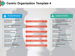Centric organization customer orientation solution mindset advice orientation