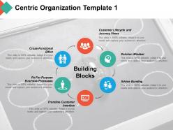 Centric organization frontline customer interface building blocks