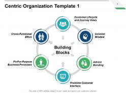 Centric organization template advice bonding ppt powerpoint presentation pictures