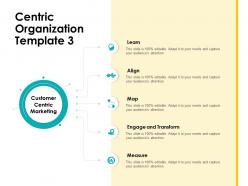 Centric Organization Template Learn Customer Centric Approac Ppt Professional Grid