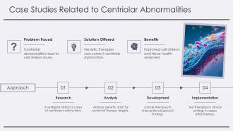 Centrioles Nuclear Membrane PPT Guidelines ACP Ideas Captivating