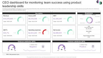 CEO Dashboard For Monitoring Team Success Using Product Leadership Skills