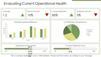 CEO Responsibilities Lead Strategy And Operations PPT Presentation AT Impactful Captivating