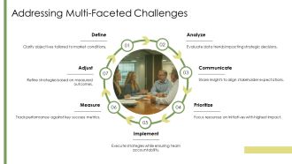 CEO Responsibilities Lead Strategy And Operations PPT Presentation AT Researched Captivating