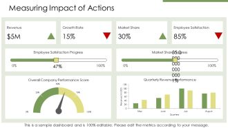 CEO Responsibilities Lead Strategy And Operations PPT Presentation AT Multipurpose Captivating