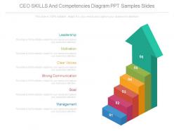 Ceo skills and competencies diagram ppt samples slides