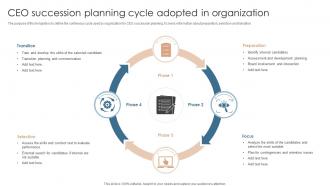 CEO Succession Planning Cycle Adopted In Organization