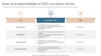 CEO Succession Powerpoint Ppt Template Bundles