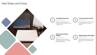 Ceo Transition Plan PPT Summary VA Researched Best