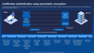 Certificates Authentication Using Asymmetric Encryption Encryption For Data Privacy In Digital Age It