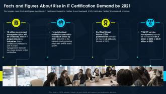 Certification For It Professionals Facts Figures About Rise It Certification Demand 2021
