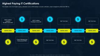 Certification For It Professionals Highest Paying It Certifications